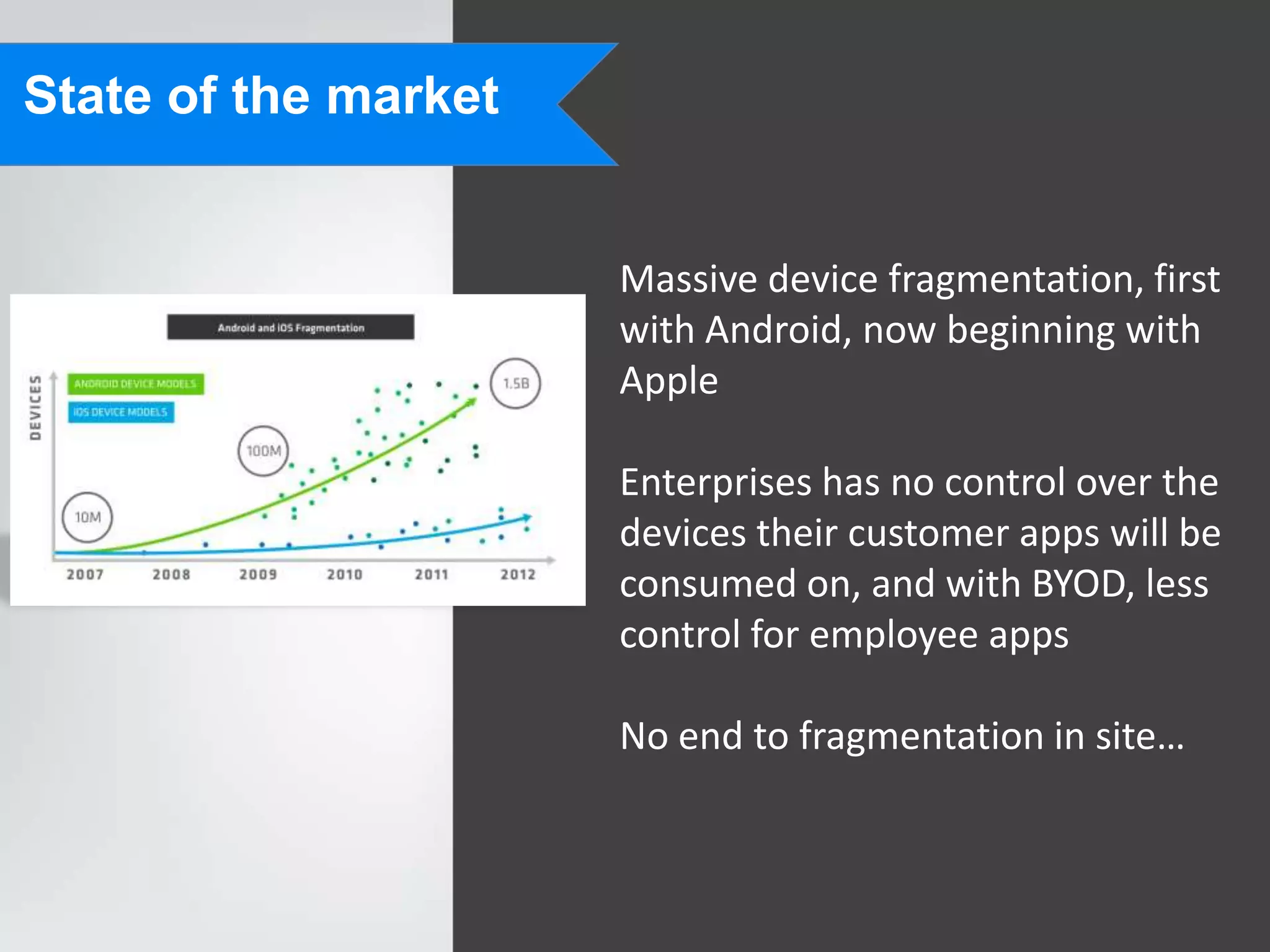 State of the market


                      Massive device fragmentation, first
                      with Android, now beginning with
                      Apple

                      Enterprises has no control over the
                      devices their customer apps will be
                      consumed on, and with BYOD, less
                      control for employee apps

                      No end to fragmentation in site…
 