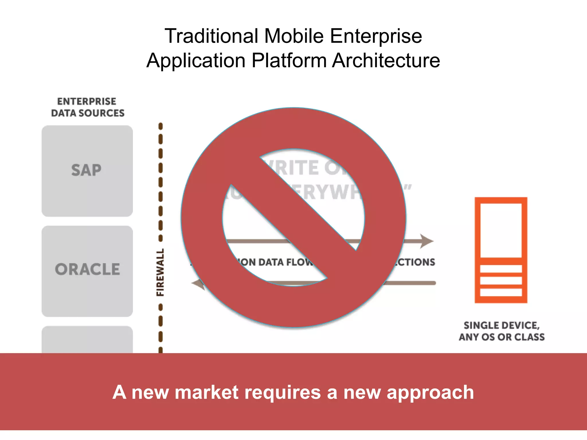 Traditional Mobile Enterprise
   Application Platform Architecture




A new market requires a new approach
 