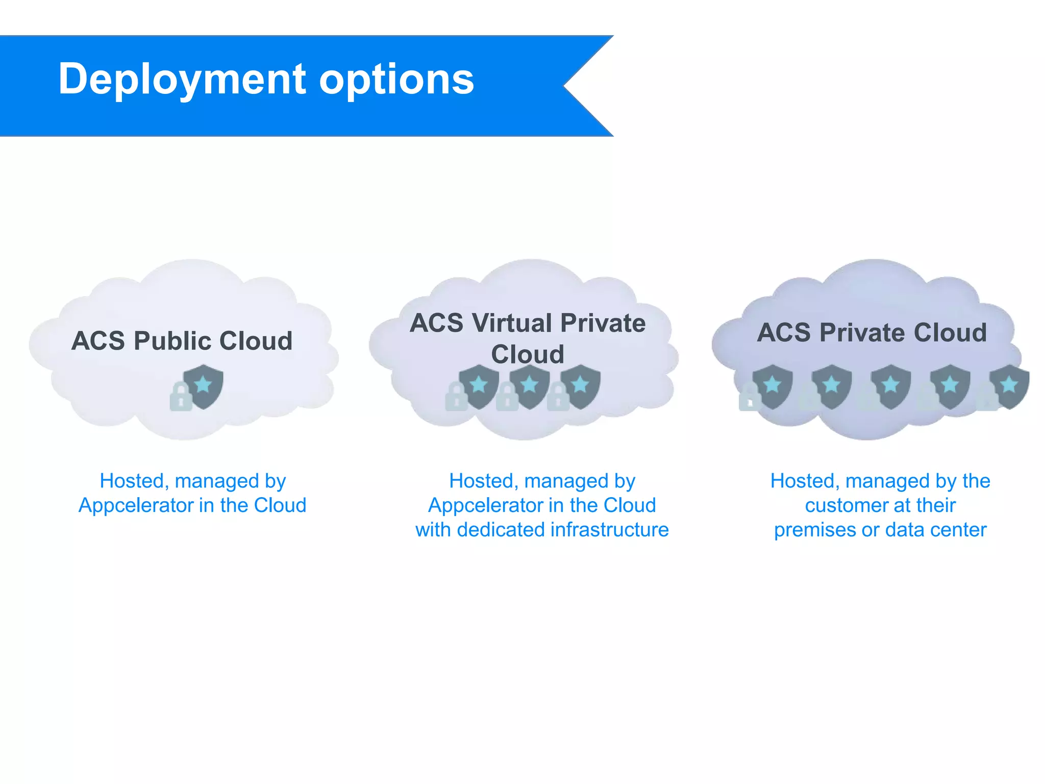 Deployment options




                            ACS Virtual Private             ACS Private Cloud
ACS Public Cloud
                                 Cloud



  Hosted, managed by            Hosted, managed by          Hosted, managed by the
Appcelerator in the Cloud    Appcelerator in the Cloud         customer at their
                            with dedicated infrastructure   premises or data center
 