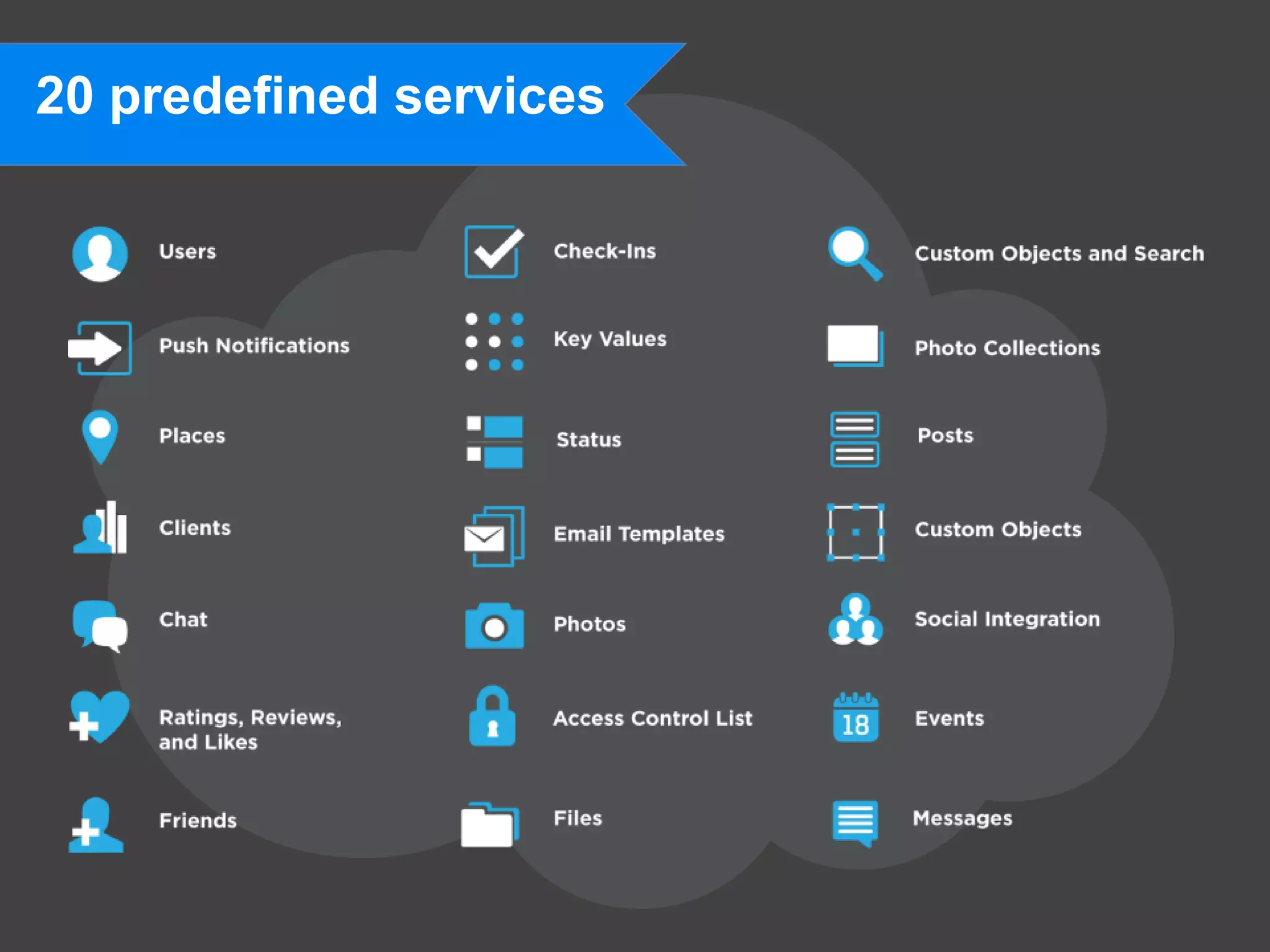 20 predefined services
 