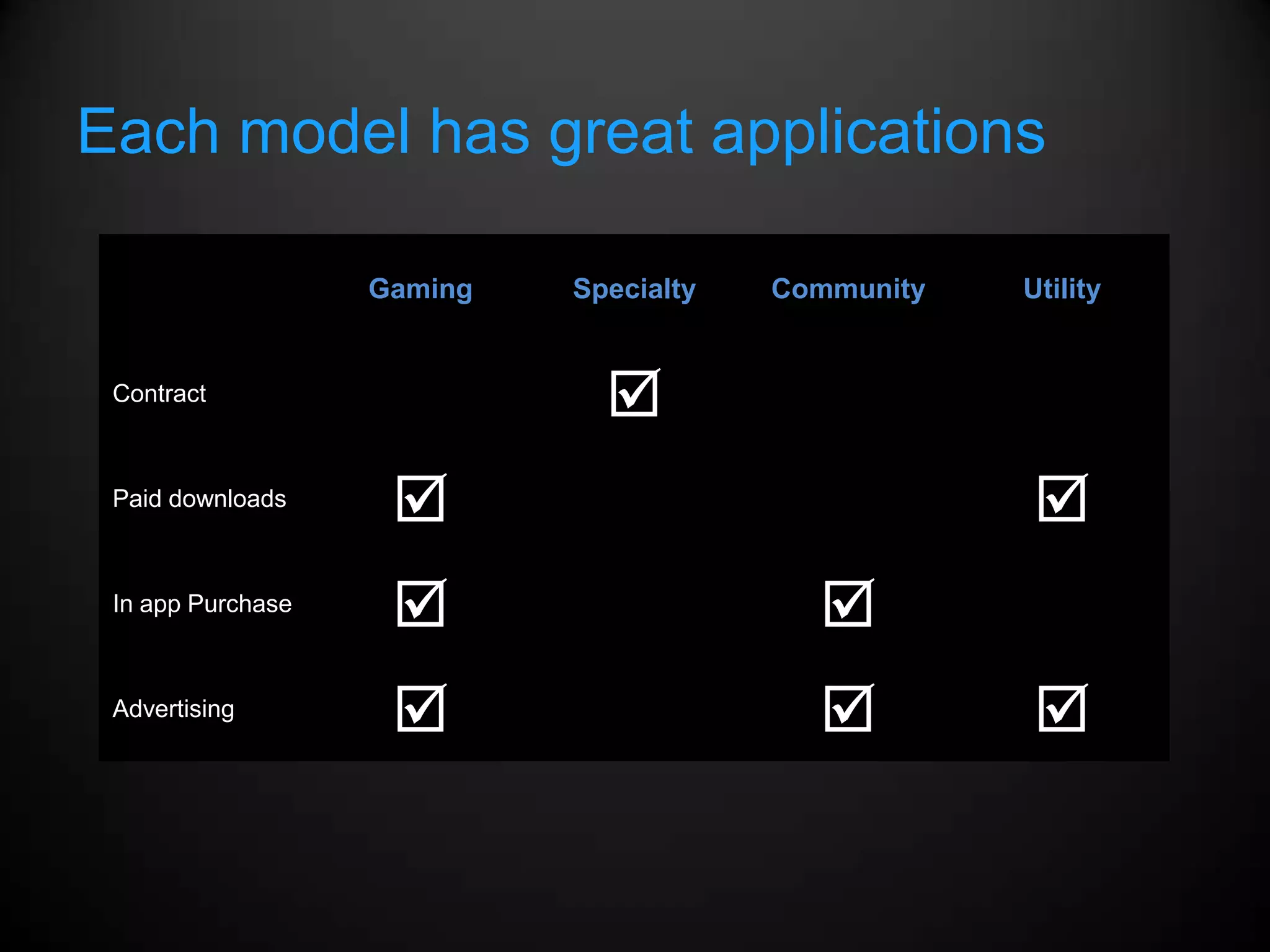 Each model has great applications

                   Gaming   Specialty   Community   Utility


 Contract
                              
 Paid downloads
                                                   
 In app Purchase
                                         
 Advertising
                                                  
 
