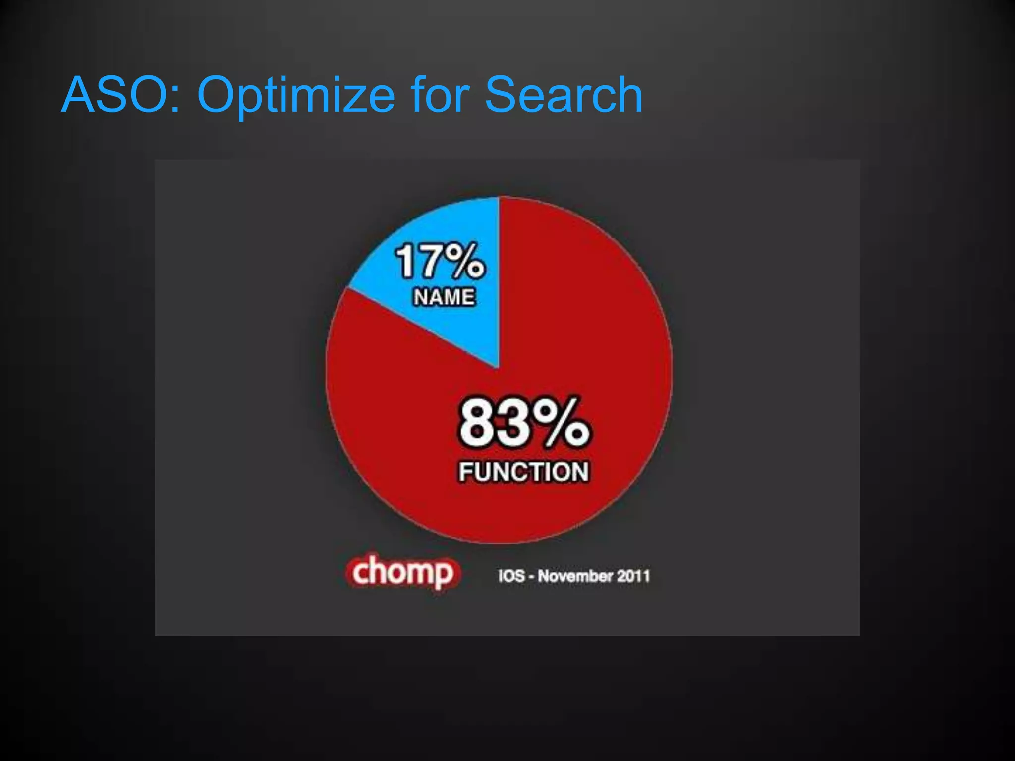 ASO: Optimize for Search
 