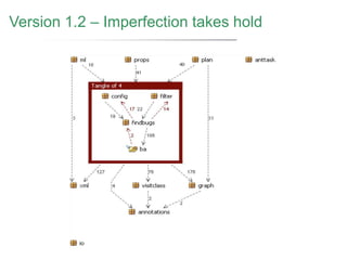 Version 1.2 – Imperfection takes hold
 