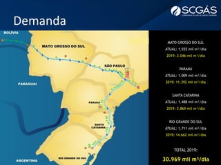Demanda
MATO GROSSO DO SUL
ATUAL: 1.555 mil m³/dia
2019: 2.046 mil m³/dia
PARANÁ
ATUAL: 1.009 mil m³/dia
2019: 11.392 mil m³/dia
SANTA CATARINA
ATUAL: 1.488 mil m³/dia
2019: 2.869 mil m³/dia
RIO GRANDE DO SUL
ATUAL: 1.711 mil m³/dia
2019: 14.662 mil m³/dia
TOTAL 2019:
30.969 mil m³/dia
 