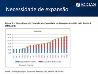 Necessidade de expansão
 