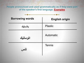People pronounced and used grammatically as if they were part
of the speaker's first language. Examples
Borrowing words
‫بالس‬‫ت‬‫يك‬
‫اتوماتيك‬
‫تنس‬
English origin
Plastic
Automatic
Tennis
 