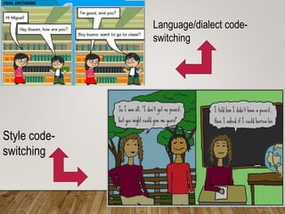 Language/dialect code-
switching
Style code-
switching
 