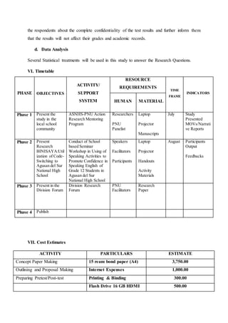 the respondents about the complete confidentiality of the test results and further inform them
that the results will not affect their grades and academic records.
d. Data Analysis
Several Statistical treatments will be used in this study to answer the Research Questions.
VI. Timetable
VII. Cost Estimates
ACTIVITY PARTICULARS ESTIMATE
Concept Paper Making 15 ream bond paper (A4) 3,750.00
Outlining and Proposal Making Internet Expenses 1,000.00
Preparing Pretest/Post-test Printing & Binding 300.00
Flash Drive 16 GB HDMI 500.00
PHASE OBJECTIVES
ACTIVITY/
SUPPORT
SYSTEM
RESOURCE
REQUIREMENTS
TIME
FRAME
INDICATORS
HUMAN MATERIAL
Phase 1 Present the
study in the
local school
community
ASNHS-PNU Action
Research Mentoring
Program
Researchers
PNU
Panelist
Laptop
Projector
Manuscripts
July Study
Presented
MOVs/Narrati
ve Reports
Phase 2 Present
Research
BINISAYA:Util
ization of Code-
Switching to
Agusan del Sur
National High
School
Conduct of School
based Seminar
Workshop in Using of
Speaking Activities to
Promote Confidence in
Speaking English of
Grade 12 Students in
Agusan del Sur
National High School
Speakers
Facilitators
Participants
Laptop
Projector
Handouts
Activity
Materials
August Participants
Output
Feedbacks
Phase 3 Present in the
Division Forum
Division Research
Forum
PNU
Facilitators
Research
Paper
Phase 4 Publish
 