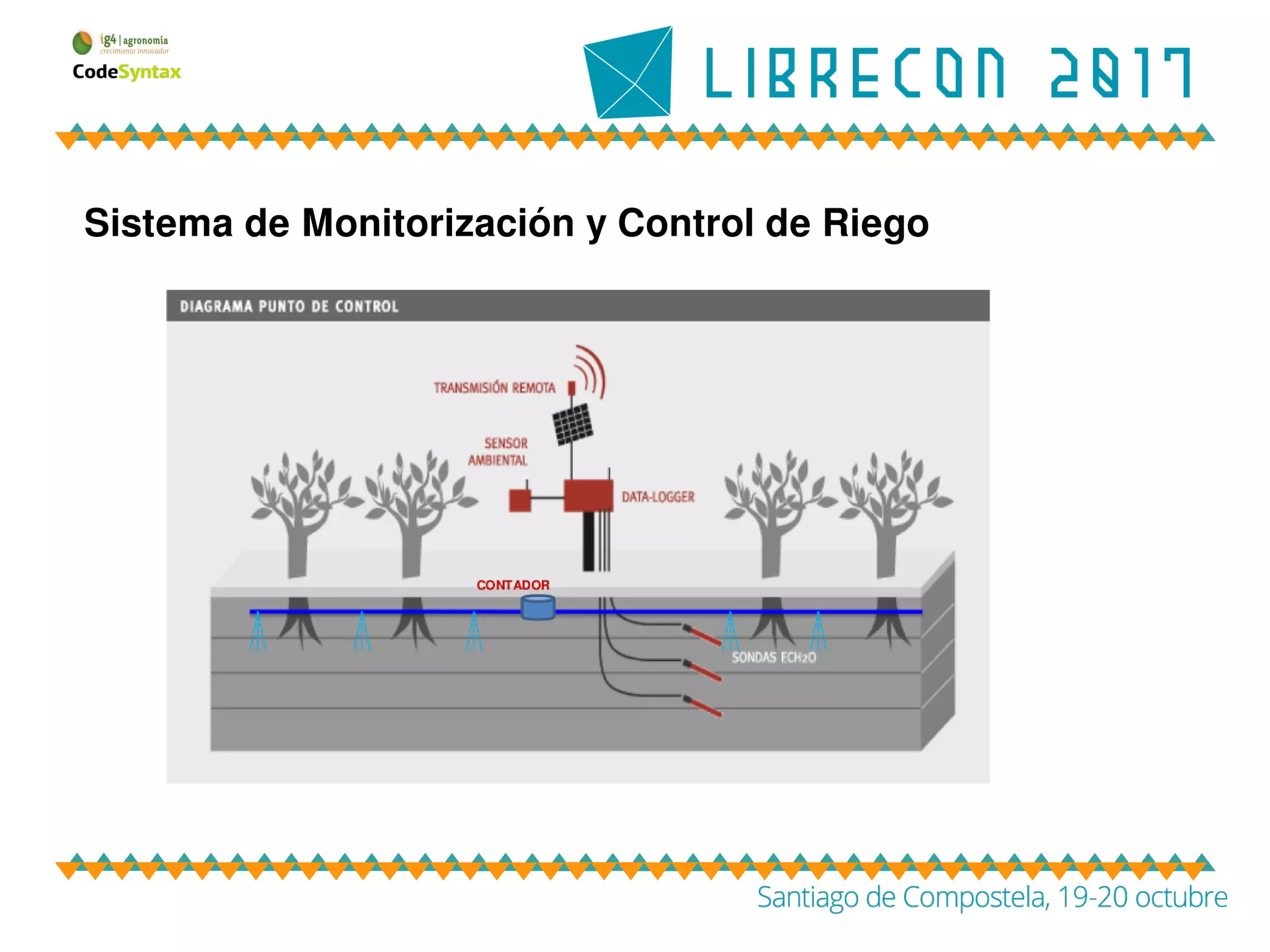 Sistema de Monitorización y Control de Riego
 