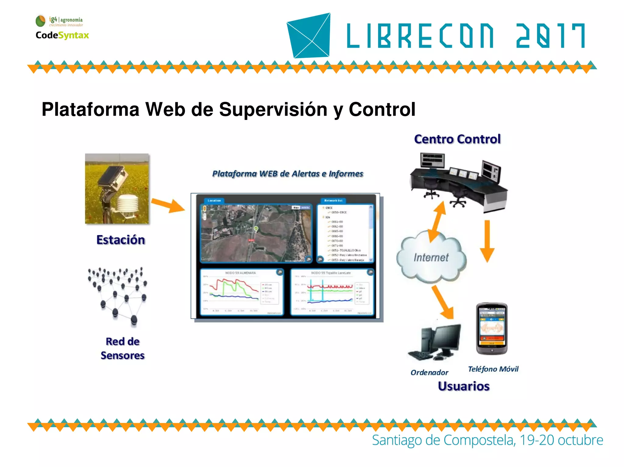 Plataforma Web de Supervisión y Control
 
