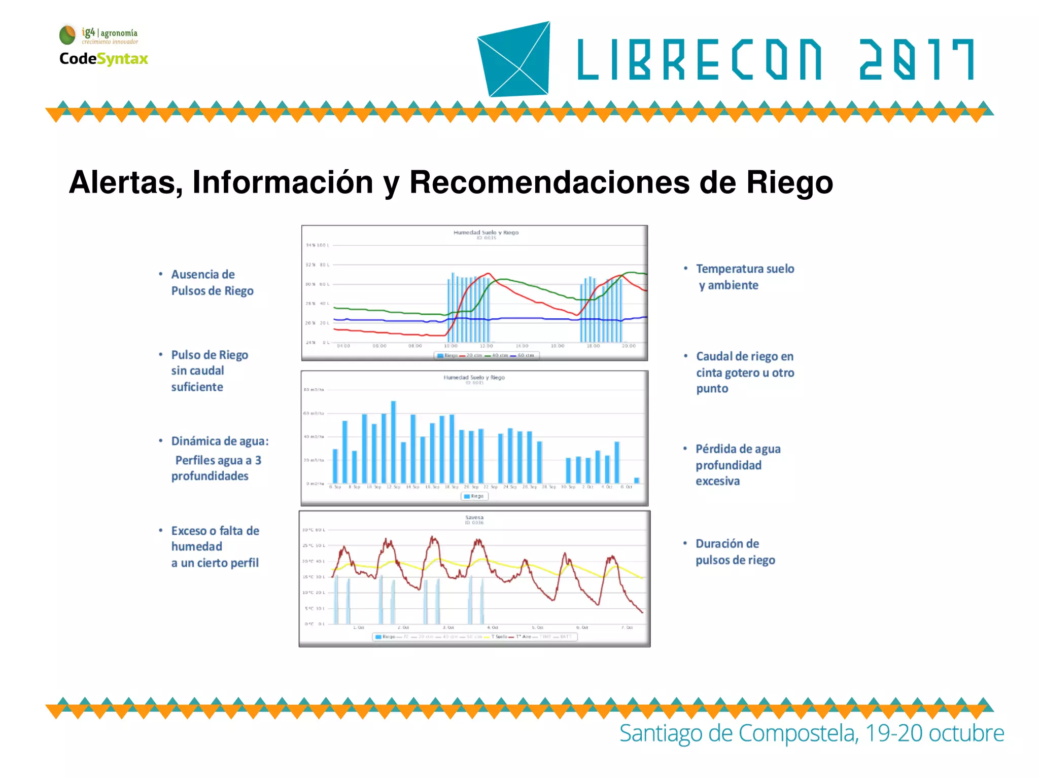 Alertas, Información y Recomendaciones de Riego
 
