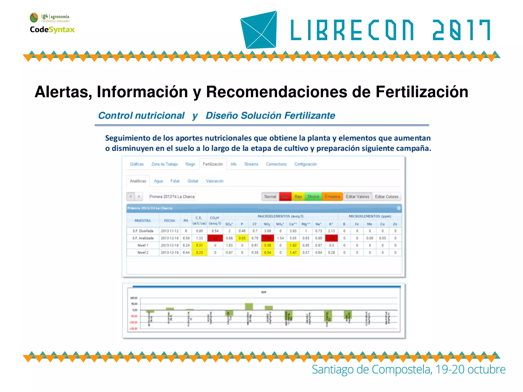 Alertas, Información y Recomendaciones de Fertilización
 