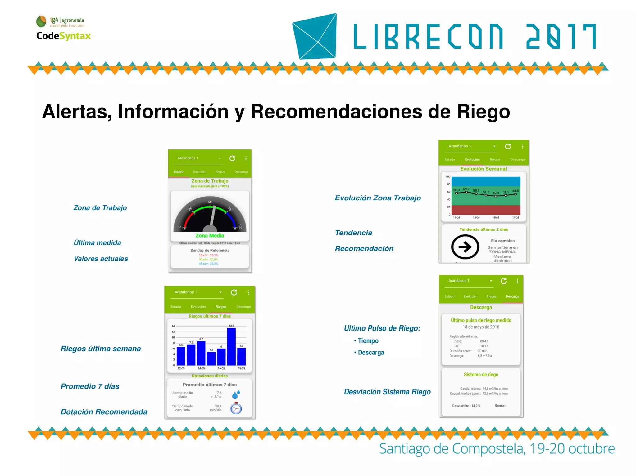 Alertas, Información y Recomendaciones de Riego
 