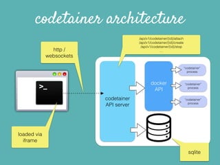 codetainer architecture
codetainer
API server
loaded via
iframe
docker
API
“codetainer”
process
“codetainer”
process
“codetainer”
process
http /
websockets
sqlite
/api/v1/codetainer/{id}/attach
/api/v1/codetainer/{id}/create
/api/v1/codetainer/{id}/stop
…
 