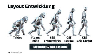 @webinterface
Tables Floats
Inline
CSS  
Frameworks
CSS  
Flexbox
CSS  
Grid Layout
Layout Entwicklung
Erreichte Evolutionsstufe
 
