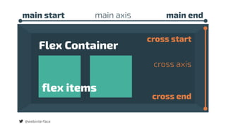 main start main endmain axis
@webinterface
cross start
cross end
cross axis
Flex Container
flex items
 