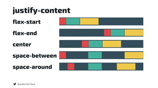 flex-start
flex-end
center
space-between
space-around
@webinterface
justify-content
 