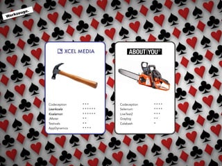 Werkzeuge.
Codeception
Leankoala
Koalamon
JMeter
Testivals
AppDynamics
* * *
* * * * * *
* * * * * *
* *
* *
* * * *
Codeception
Selenium
LiveTest2
Graylog
Calabash
* * * *
* * * *
* * *
* *
*
 