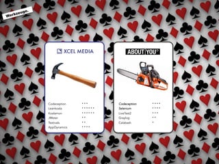 Werkzeuge.
Codeception
Leankoala
Koalamon
JMeter
Testivals
AppDynamics
* * *
* * * * * *
* * * * * *
* *
* *
* * * *
Codeception
Selenium
LiveTest2
Graylog
Calabash
* * * *
* * * *
* * *
* *
*
 