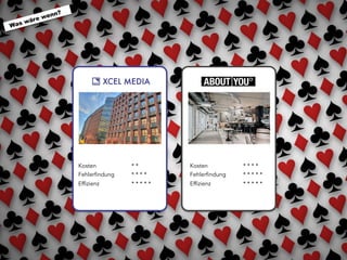 Was wäre wenn?
Kosten
Fehlerfindung
Effizienz
* *
* * * *
* * * * *
Kosten
Fehlerfindung
Effizienz
* * * *
* * * * *
* * * * *
 