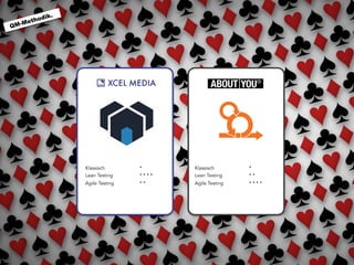 QM-Methodik.
Klassisch
Lean Testing
Agile Testing
*
* * * *
* *
Klassisch
Lean Testing
Agile Testing
*
* *
* * * *
 