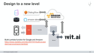 2018 Spryker Systems GmbH
Design to a new level
23
Build Lambda function for Google and Amazon:
https://www.raizlabs.com/d...