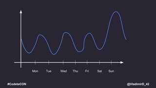 @VladimirD_42#CodeteCON
Mon ThuWedTue Fri SunSat
 