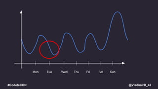 @VladimirD_42#CodeteCON
Mon ThuWedTue Fri SunSat
 
