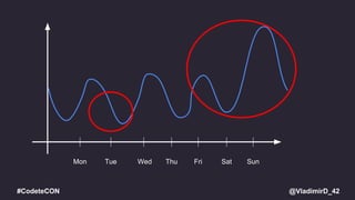 @VladimirD_42#CodeteCON
Mon ThuWedTue Fri SunSat
 