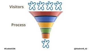 @VladimirD_42#CodeteCON
Visitors
Process
 