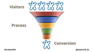 @VladimirD_42#CodeteCON
Visitors
Conversion
Process
 