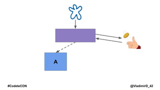 @VladimirD_42#CodeteCON
A
 