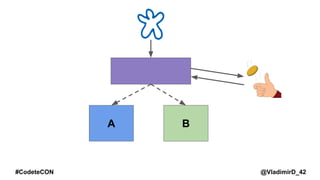 @VladimirD_42#CodeteCON
A B
 