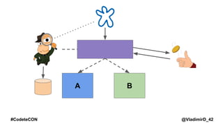 @VladimirD_42#CodeteCON
A B
 