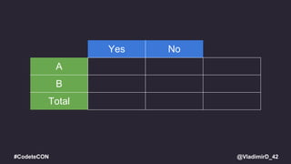 @VladimirD_42#CodeteCON
Yes No
A
B
Total
 