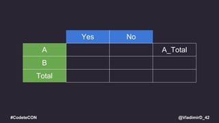 @VladimirD_42#CodeteCON
Yes No
A A_Total
B
Total
 