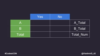 @VladimirD_42#CodeteCON
Yes No
A A_Total
B B_Total
Total Total_Num
 