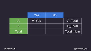 @VladimirD_42#CodeteCON
Yes No
A A_Yes A_Total
B B_Total
Total Total_Num
 