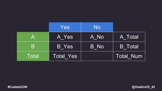 @VladimirD_42#CodeteCON
Yes No
A A_Yes A_No A_Total
B B_Yes B_No B_Total
Total Total_Yes Total_Num
 