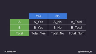 @VladimirD_42#CodeteCON
Yes No
A A_Yes A_No A_Total
B B_Yes B_No B_Total
Total Total_Yes Total_No Total_Num
 