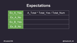 @VladimirD_42#CodeteCON
Expectations
Ex_A_Yes A_Total * Total_Yes / Total_Num
Ex_A_No
Ex_B_Yes
Ex_B_No
 
