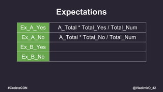 @VladimirD_42#CodeteCON
Expectations
Ex_A_Yes A_Total * Total_Yes / Total_Num
Ex_A_No A_Total * Total_No / Total_Num
Ex_B_Yes
Ex_B_No
 