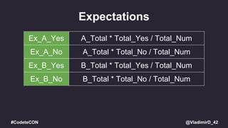 @VladimirD_42#CodeteCON
Expectations
Ex_A_Yes A_Total * Total_Yes / Total_Num
Ex_A_No A_Total * Total_No / Total_Num
Ex_B_Yes B_Total * Total_Yes / Total_Num
Ex_B_No B_Total * Total_No / Total_Num
 