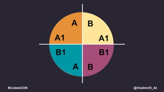 @VladimirD_42#CodeteCON
B1 B1
A
A
A1 A1
B
B
 