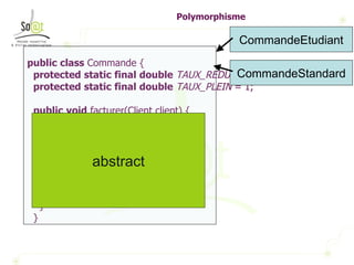 Polymorphisme public   class  Commande { protected   static   final   double   TAUX_REDUIT  = 0.5; protected   static   final   double   TAUX_PLEIN  = 1; public   void  facturer(Client client) { if  (client.isEtudiant()) { calculerTotal( TAUX_REDUIT ); prelever(); }  else  { calculerTotal( TAUX_PLEIN ); prelever(); } } abstract CommandeEtudiant CommandeStandard 
