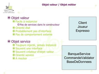Objet valeur / Objet métier Objet valeur  Facile à instancier Pas de services dans le constructeur Orienté état Probablement pas d’interface Pas de comportement externe Objet service  Toujours injecté, jamais instancié Souvent une interface Souvent créateur d’objet valeur Orienté service A mocker Client Joueur Expresso BanqueService CommandeValidator BaseDeDonnees 