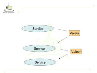 Service Valeur Service Valeur Service 