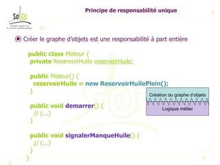 Principe de responsabilité unique Créer le graphe d’objets est une responsabilité à part entière public   class  Moteur { private  ReservoirHuile  reservoirHuile ; public  Moteur() { reservoirHuile =  new ReservoirHuilePlein(); } public   void   demarrer () { // (...) } public   void   signalerManqueHuile () { // (...)  } } Création du graphe d’objets Logique métier 
