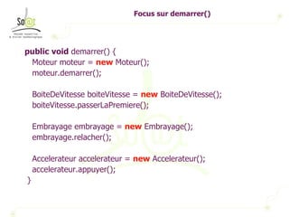 Focus sur demarrer() public   void  demarrer() { Moteur moteur =  new  Moteur(); moteur.demarrer(); BoiteDeVitesse boiteVitesse =  new  BoiteDeVitesse(); boiteVitesse.passerLaPremiere(); Embrayage embrayage =  new  Embrayage(); embrayage.relacher(); Accelerateur accelerateur =  new  Accelerateur(); accelerateur.appuyer(); } 