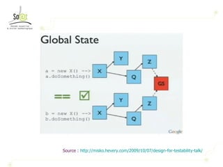 Source :  http://misko.hevery.com/2009/10/07/design-for-testability-talk/   